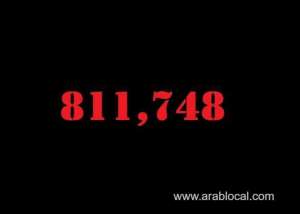 saudi-arabia-coronavirus--total-cases--811748-new-cases--106-cured--798564-deaths-9266-active-cases--3918_saudi