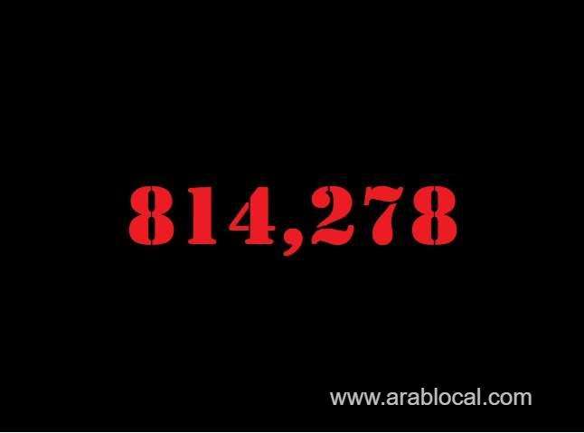 saudi-arabia-coronavirus--total-cases--814278-new-cases--86-cured--801436-deaths-9313-active-cases--3529-saudi