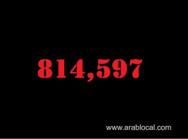 saudi-arabia-coronavirus--total-cases--814597-new-cases--132-cured--801744-deaths-9317-active-cases--3536-saudi