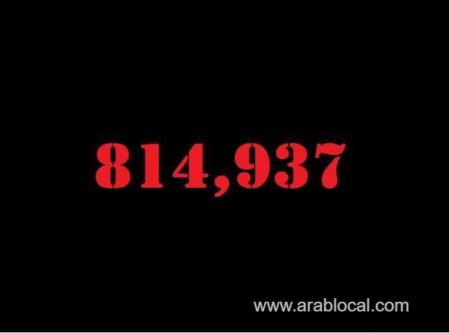 saudi-arabia-coronavirus--total-cases--814937-new-cases--108-cured--802069-deaths-9324-active-cases--3544-saudi