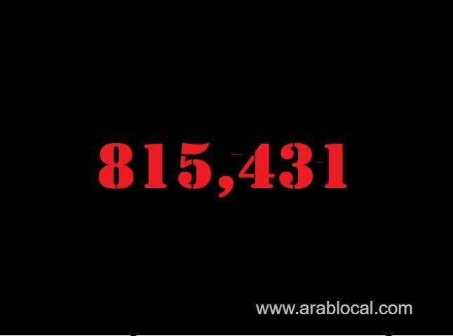 saudi-arabia-coronavirus--total-cases--815431-new-cases--105-cured--802624-deaths-9333-active-cases--3474-saudi