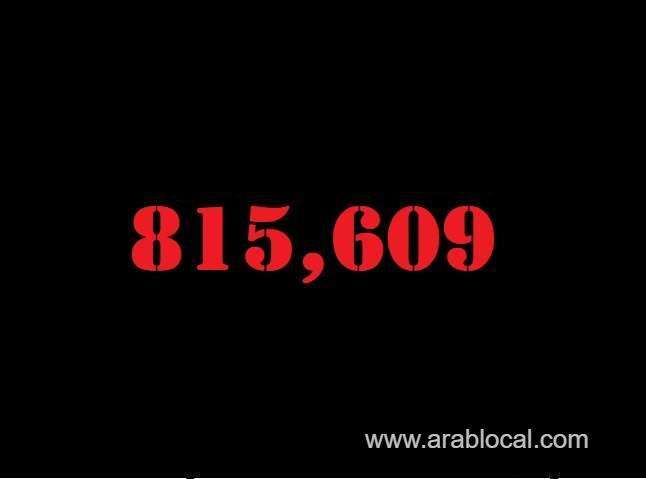 saudi-arabia-coronavirus--total-cases--815609-new-cases--80-cured--802840-deaths-9337-active-cases--3432-saudi