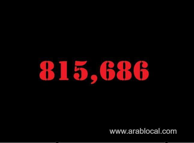 saudi-arabia-coronavirus--total-cases--815686-new-cases--77-cured--802948-deaths-9340-active-cases--3398-saudi