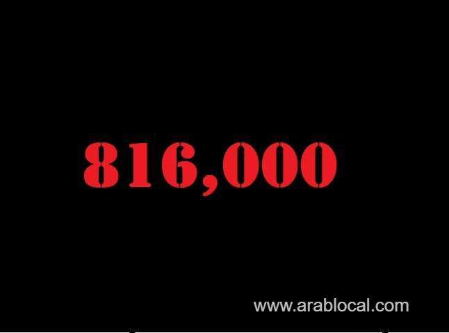 saudi-arabia-coronavirus--total-cases--816000-new-cases--161-cured--803250-deaths-9344-active-cases--3406-saudi