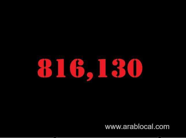 saudi-arabia-coronavirus--total-cases--816130-new-cases--130-cured--803352-deaths-9347-active-cases--3431-saudi
