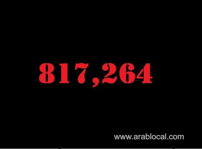 saudi-arabia-coronavirus--total-cases--817264--new-cases--137-cured--804269-deaths-9362-active-cases--3633-saudi
