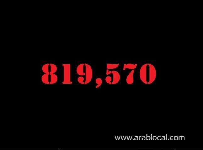 saudi-arabia-coronavirus--total-cases--819570-new-cases--247-cured--806046-deaths-9387-active-cases--4137-saudi
