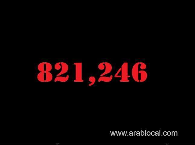 saudi-arabia-coronavirus--total-cases--821246-new-cases--326-cured--807364-deaths-9400-active-cases--4482-saudi
