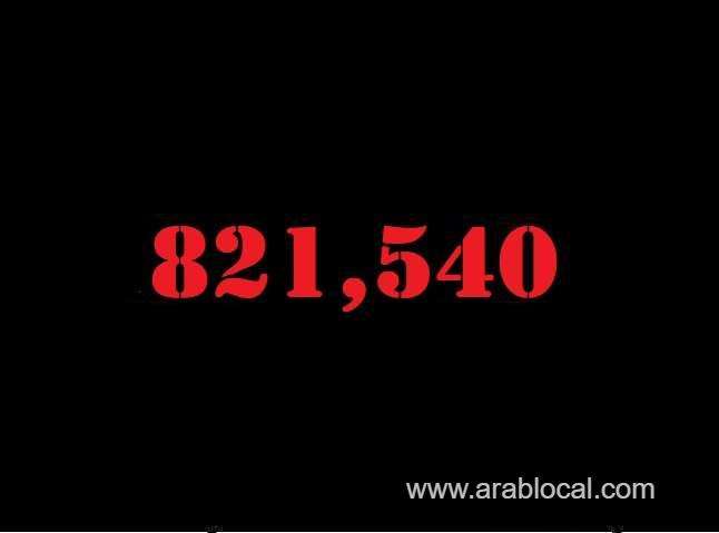 saudi-arabia-coronavirus--total-cases--821540-new-cases--294-cured--807599-deaths-9401-active-cases--4540-saudi