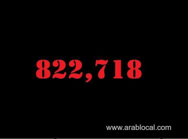 saudi-arabia-coronavirus--total-cases--822718-new-cases--259-cured--808705-deaths-9409-active-cases--4604-saudi