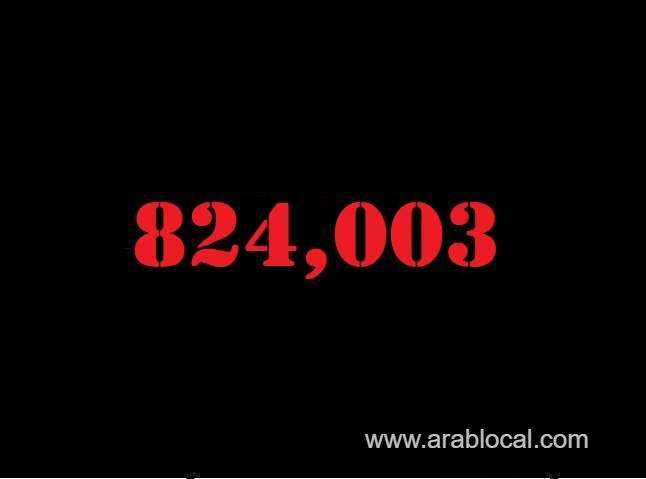 saudi-arabia-coronavirus--total-cases--824003-new-cases--169-cured--810523-deaths-9423-active-cases--4057-saudi
