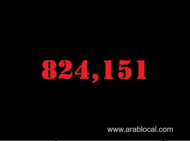 saudi-arabia-coronavirus--total-cases--824151-new-cases--148-cured--810759-deaths-9425-active-cases--3967-saudi