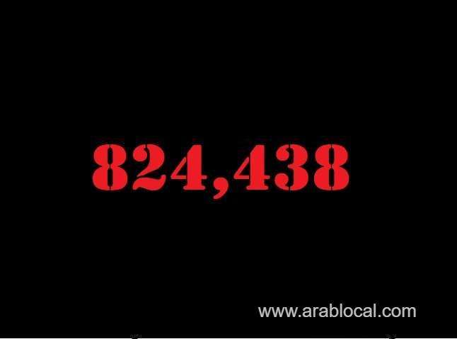 saudi-arabia-coronavirus--total-cases--824438-new-cases--61-cured--811320-deaths-9432-active-cases--3686-saudi