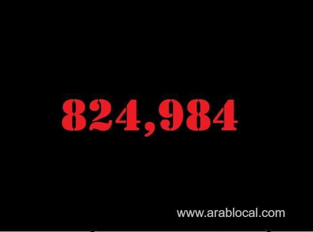 saudi-arabia-coronavirus--total-cases--824984-new-cases--67-cured--812254-deaths-9443-active-cases--3287-saudi
