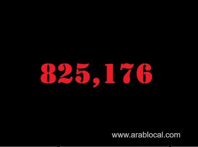 saudi-arabia-coronavirus--total-cases--825176-new-cases--89-cured--812454-deaths-9448-active-cases--3274-saudi