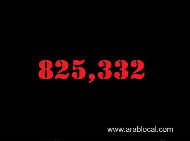 saudi-arabia-coronavirus--total-cases--825332-new-cases--42-cured--812681-deaths-9454-active-cases--3197-saudi