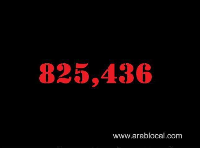 saudi-arabia-coronavirus--total-cases--825436-new-cases--34-cured--812936-deaths-9458-active-cases--3042-saudi