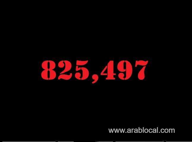 saudi-arabia-coronavirus--total-cases--825497-new-cases--61-cured--813010-deaths-9459-active-cases--3028-saudi