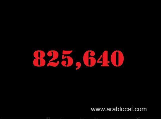 saudi-arabia-coronavirus--total-cases--825640-new-cases--43-cured--813180-deaths-9465-active-cases--2995-saudi