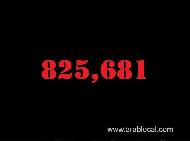 saudi-arabia-coronavirus--total-cases--825681-new-cases--41-cured--813222-deaths-9468-active-cases--2991-saudi