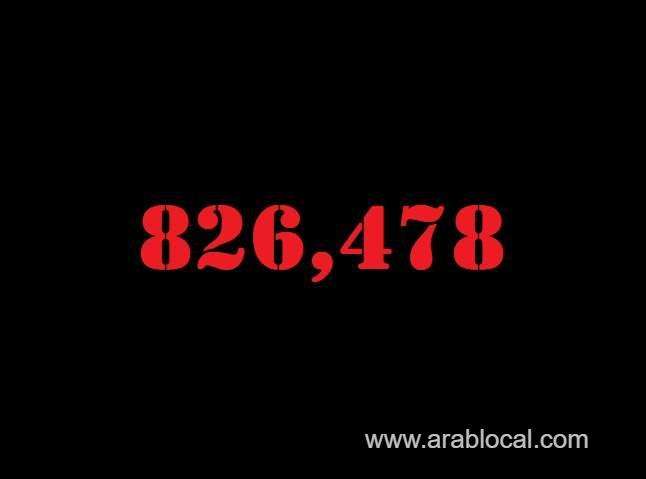 saudi-arabia-coronavirus--total-cases--826478-new-cases--28-cured--813992-deaths-9494-active-cases--2992-saudi