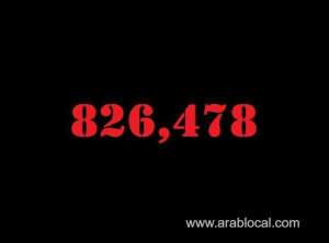 saudi-arabia-coronavirus--total-cases--826478-new-cases--28-cured--813992-deaths-9494-active-cases--2992_UAE