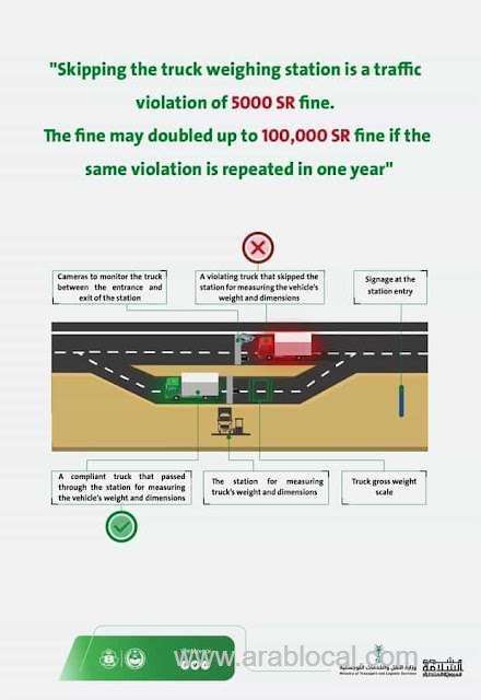 it-is-a-traffic-violation-to-bypass-a-truck-weighing-station-find-out-the-penalties-of-doing-so-saudi
