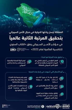 saudi-arabia-ranked-second-in-global-cybersecurity-index_UAE
