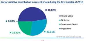 saudi-economy-shows-significant-recovery_UAE