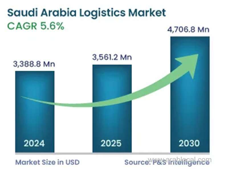gulf-market-liquidity-and-the-rise-of-retail-traders-in-saudi-arabia-saudi