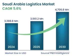gulf-market-liquidity-and-the-rise-of-retail-traders-in-saudi-arabia_saudi