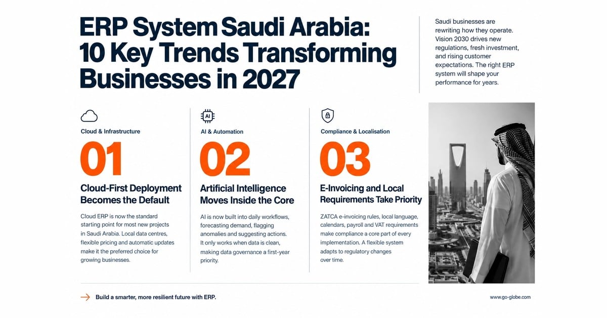 erp-system-saudi-arabia-trends-saudi
