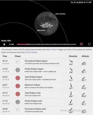 saudi-arabia-will-witness-a-total-lunar-eclipse-on-friday_saudi