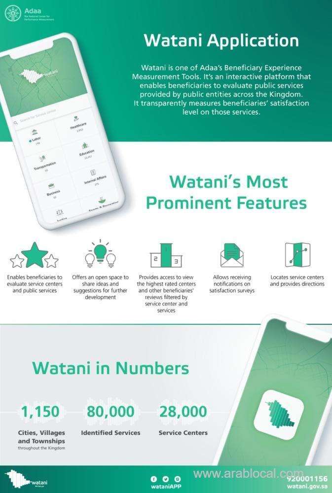 adaa-launches-app-to-measure-satisfaction-on-public-services-saudi
