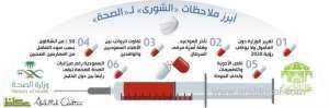 ministry-of-health's-performance-as-below-expectation---shoura-council_saudi