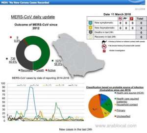 saudi-arabia-has-spent-billions-in-fighting-mers-for-6-years_UAE