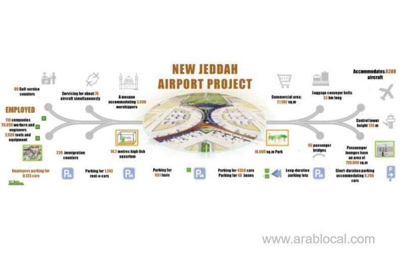 six-gates-will-be-allocated-for-domestic-flights-saudi