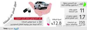 ministry-says,-sector-offered-21,000-jobs-to-saudis_saudi