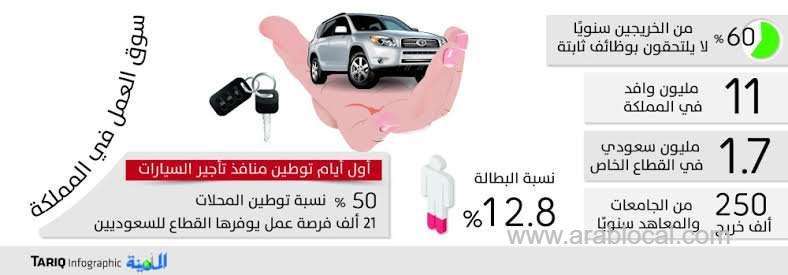 ministry-says,-sector-offered-21,000-jobs-to-saudis-saudi