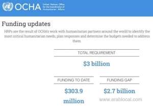 high-level-pledging-event-in-geneva-to-support-humanitarian-response-in-yemen_saudi