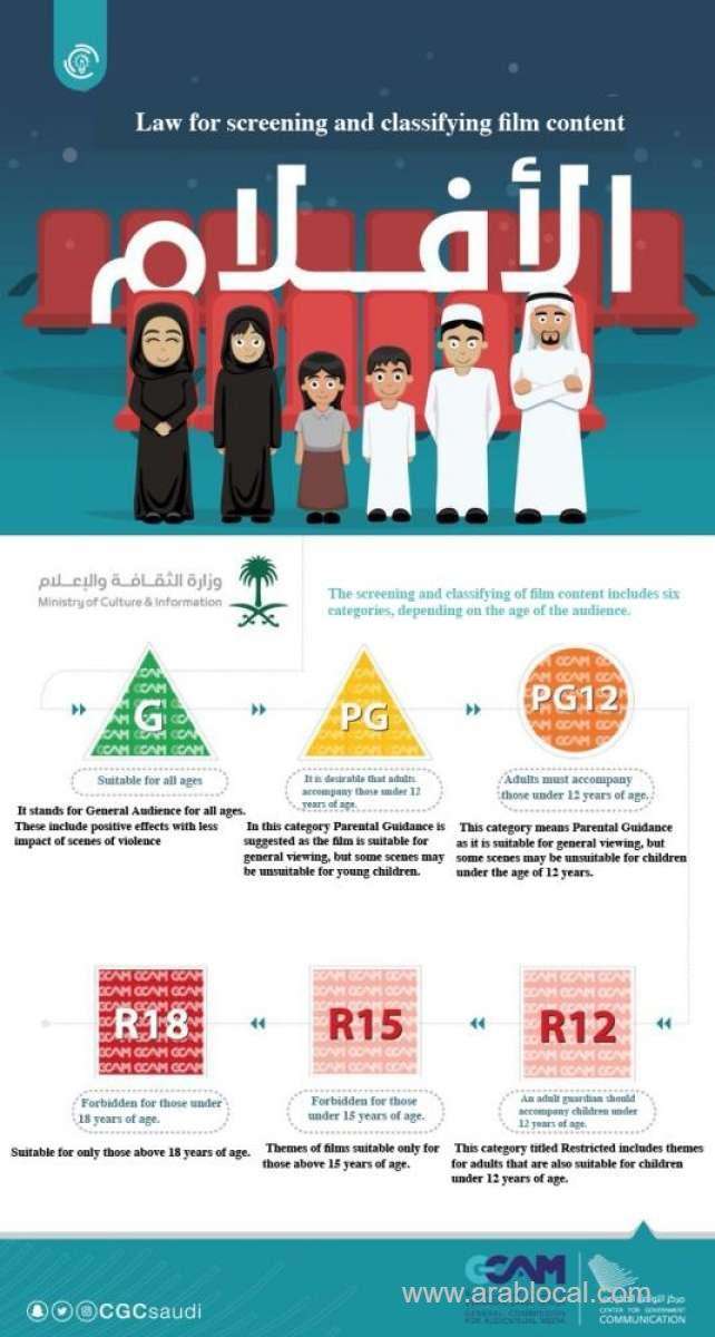rules-for-screening-and-classifying-content-for-films-to-be-shown-in-cinema-theaters-in-the-kingdom-saudi