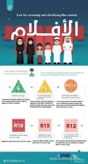rules-for-screening-and-classifying-content-for-films-to-be-shown-in-cinema-theaters-in-the-kingdom_saudi