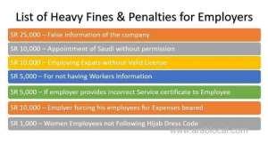 heavy-fines-and-penalties-list-for-saudi-employees_saudi