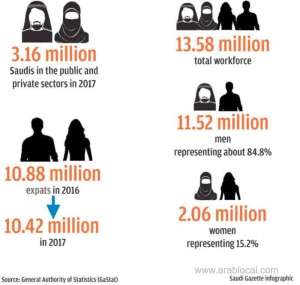 466,000-expatriate-workers-left-on-exit-visas-during-the-last-quarter_saudi