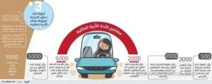 sr5,000-fine-for-violation-of-family-transportation-regulations_saudi