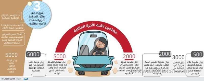 sr5,000-fine-for-violation-of-family-transportation-regulations-saudi