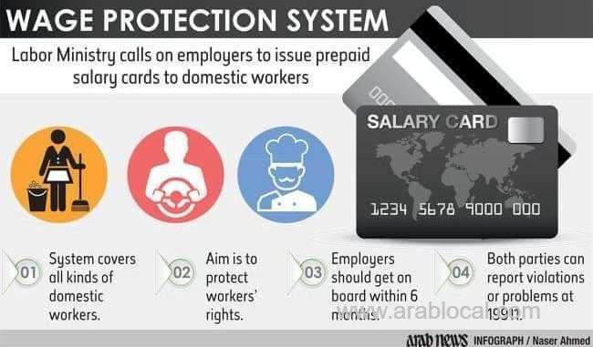labor-ministry-calls-on-employers-to-issue-salary-cards-system-in-saudi-saudi