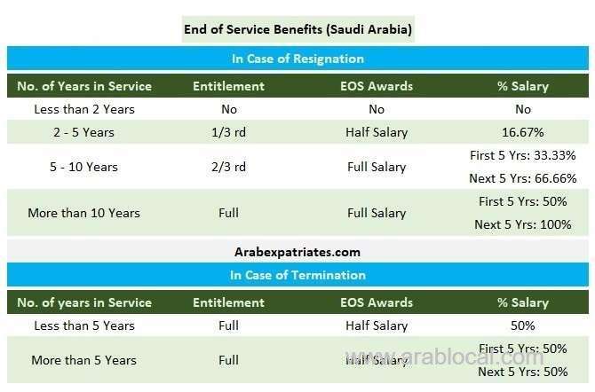 how-to-calculate-end-service-benefits-saudi
