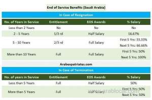 how-to-calculate-end-service-benefits_saudi