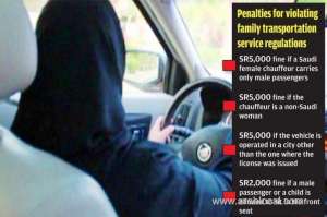 pta-issued-bylaws-for-family-transportation-service-offered-by-female-drivers_saudi